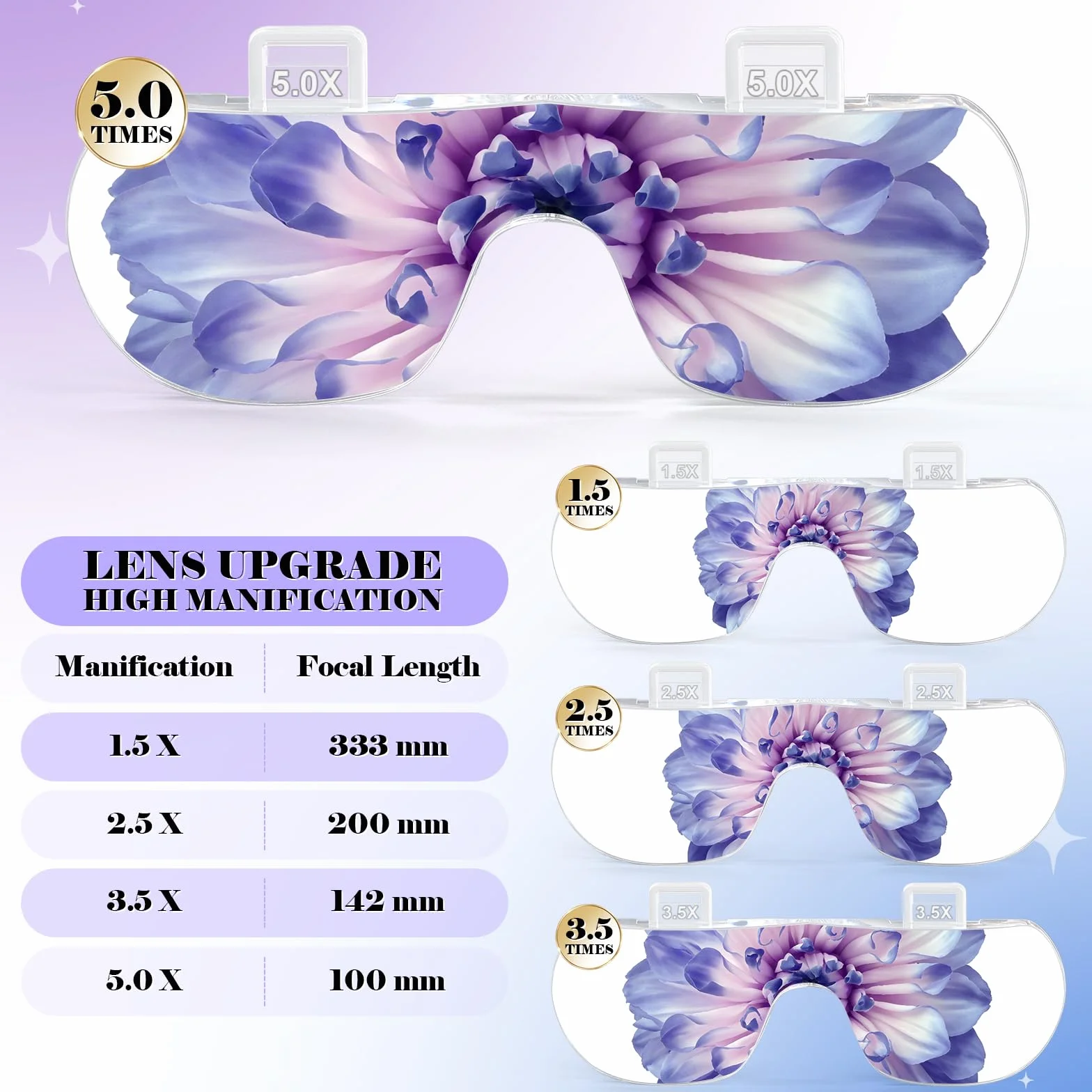 NZQXJXZ Loupe Serre-Tête avec Lumière LED et Réglage à 3 Températures de Couleur, 4 Lentilles Détachables(1.5X 2.5X 3.5X 5X), Lampe Frontale pour Lecture, Bijoutier, Broderie, Couture, Bijoux, Noir