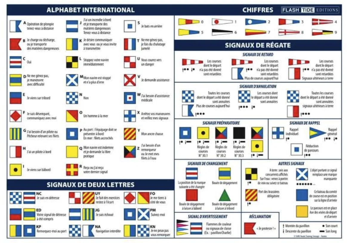 Pack de 3 Planches Adhésives A5 – Règles de Navigation + Balisage Maritime + Pavillons Maritimes et Régates - Etre en règle avec la Division 240, Conforme RIPAM