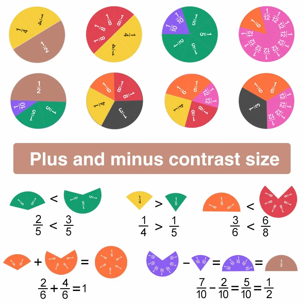 Meetory Lot de 134 tuiles magnétiques et cercles de fraction éducatives pour apprendre les mathématiques à l’école primaire idéal pour salle de classe